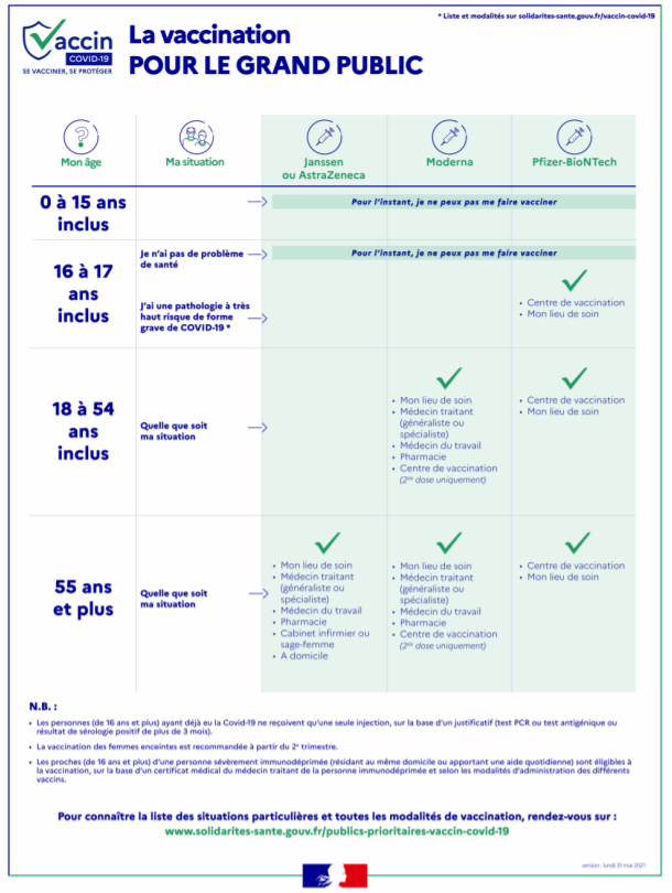 EVOLUTION DE LA STRATEGIE VACCINALE À PARTIR DU 24 MAI 2021